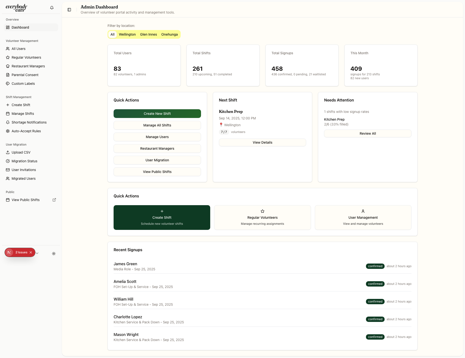 Admin Dashboard Overview